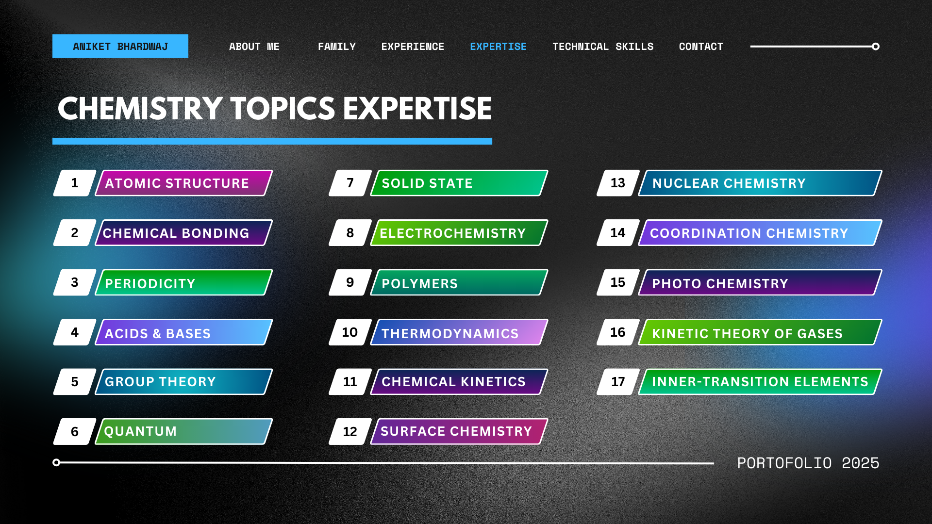 Aniket Bhardwaj Portfolio 2025 - Chemistry Expertise. Showcasing deep knowledge in fundamental and advanced chemistry topics, including Atomic Structure, Chemical Bonding, Periodicity, Acids & Bases, Group Theory, Quantum Chemistry, Solid State, Electrochemistry, Polymers, Thermodynamics, Chemical Kinetics, Surface Chemistry, Nuclear Chemistry, Coordination Chemistry, Photochemistry, Kinetic Theory of Gases, and Inner-Transition Elements. The image features a structured, dark-themed layout with color-coded topic labels. This portfolio highlights Aniket Bhardwaj’s expertise in chemistry, making him an exceptional educator and mentor for students preparing for competitive exams like JEE, NEET, and other entrance tests.