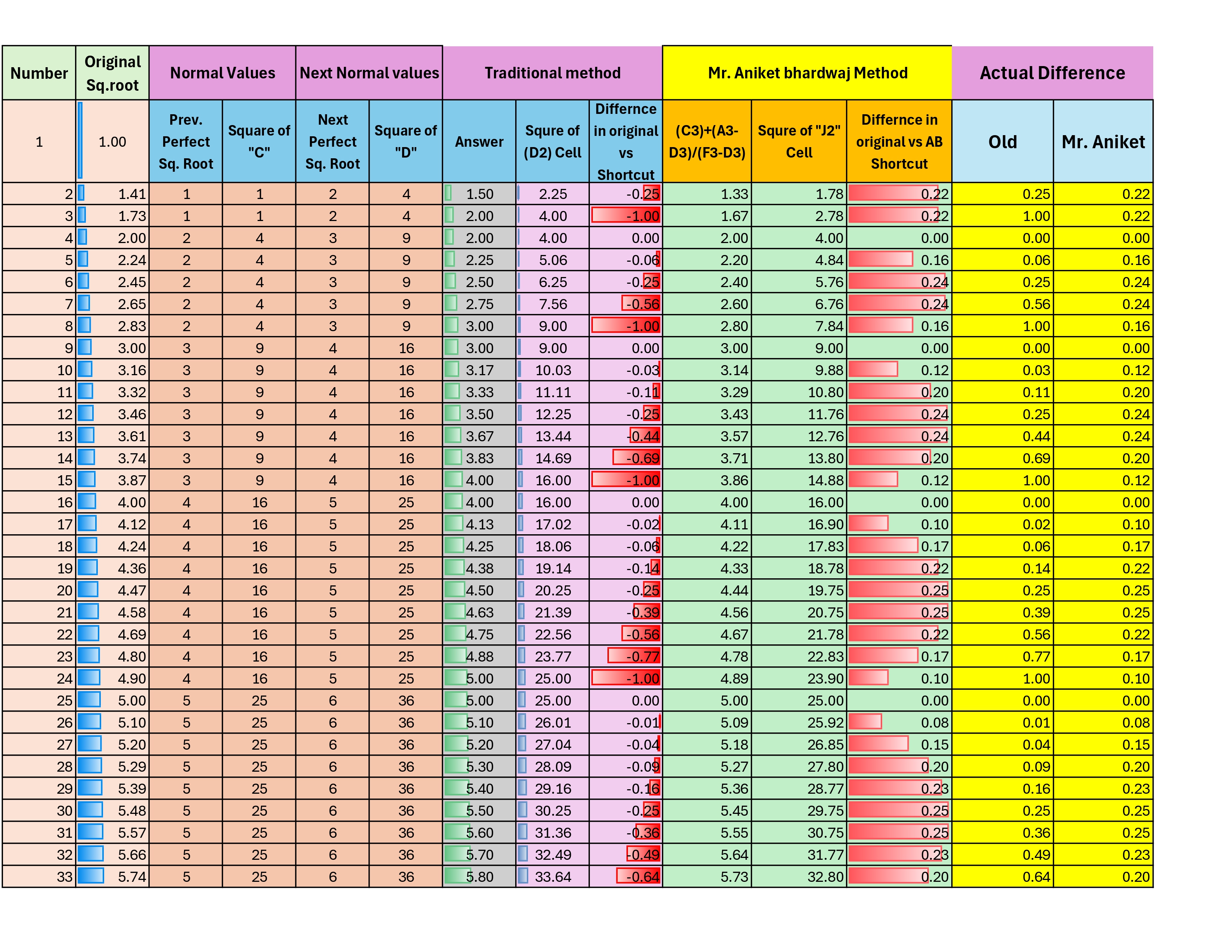 Excel calculation and graphs