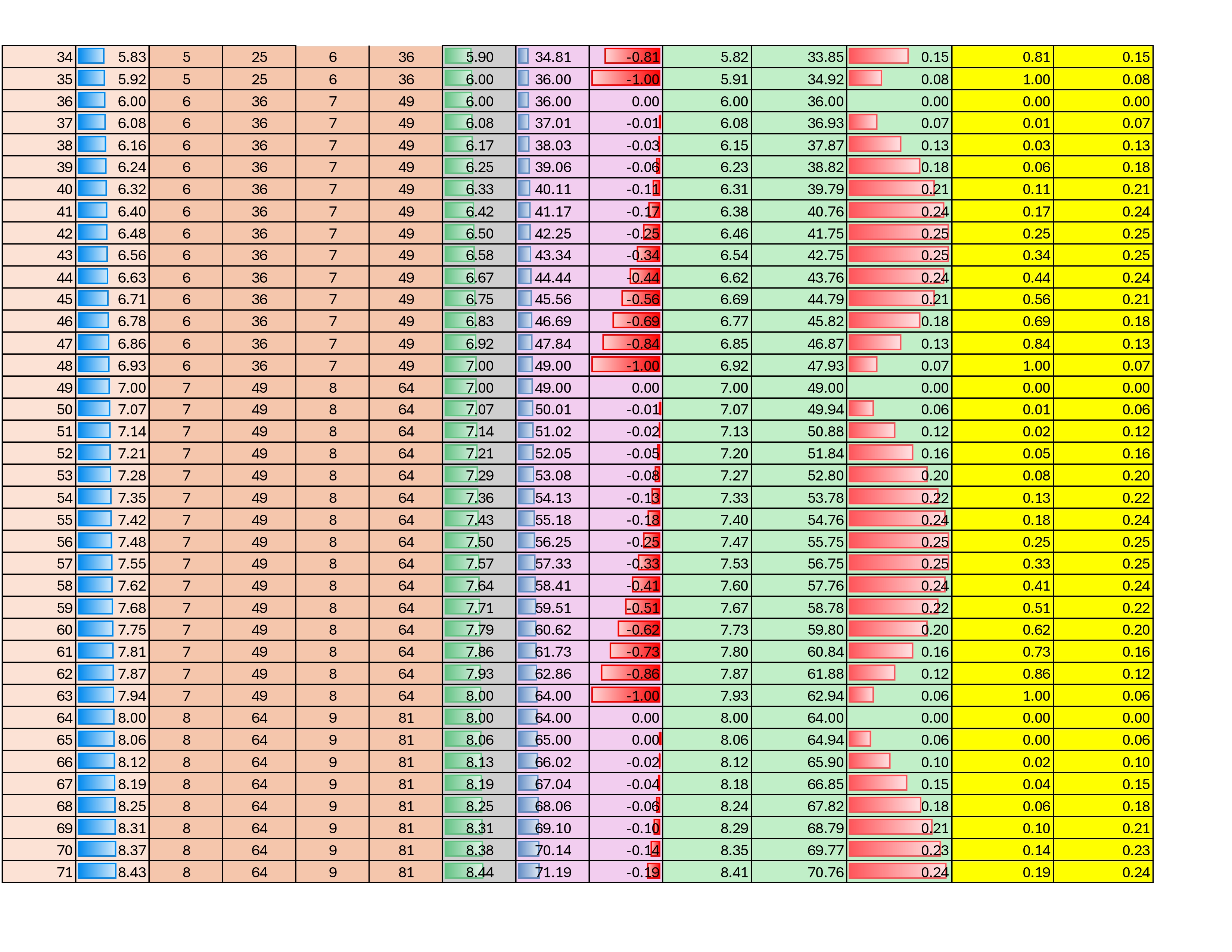 Excel calculation and graphs by Aniket bhardwaj