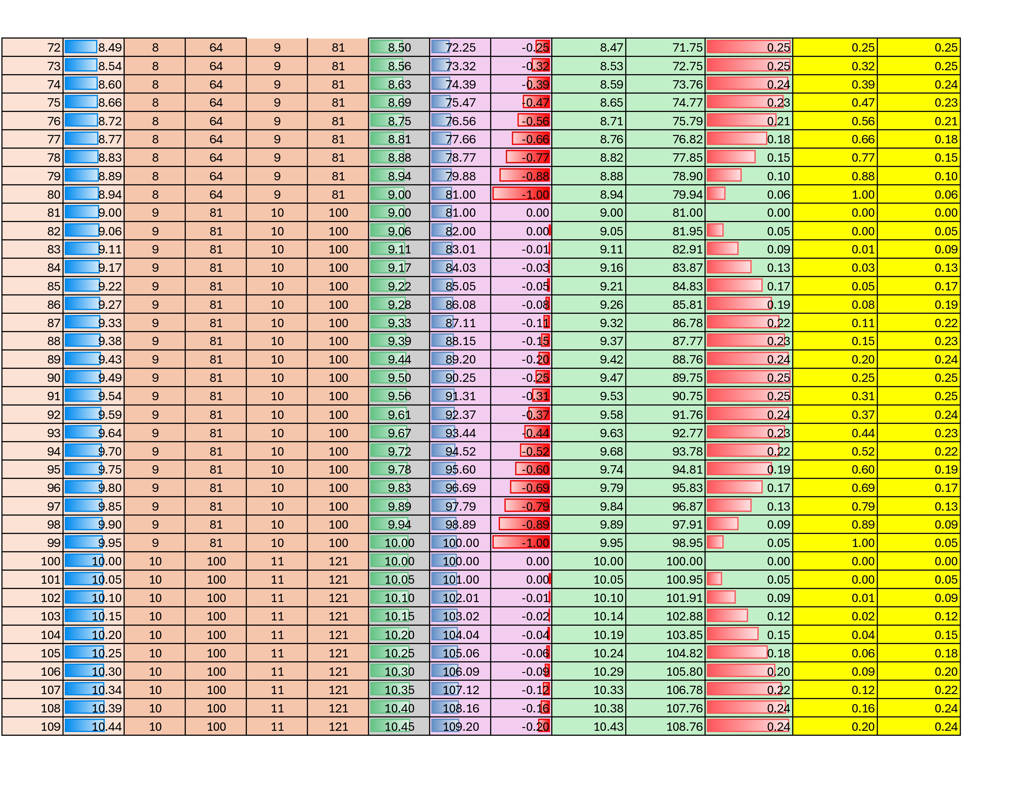 Excel calculation and graphs by Aniket 