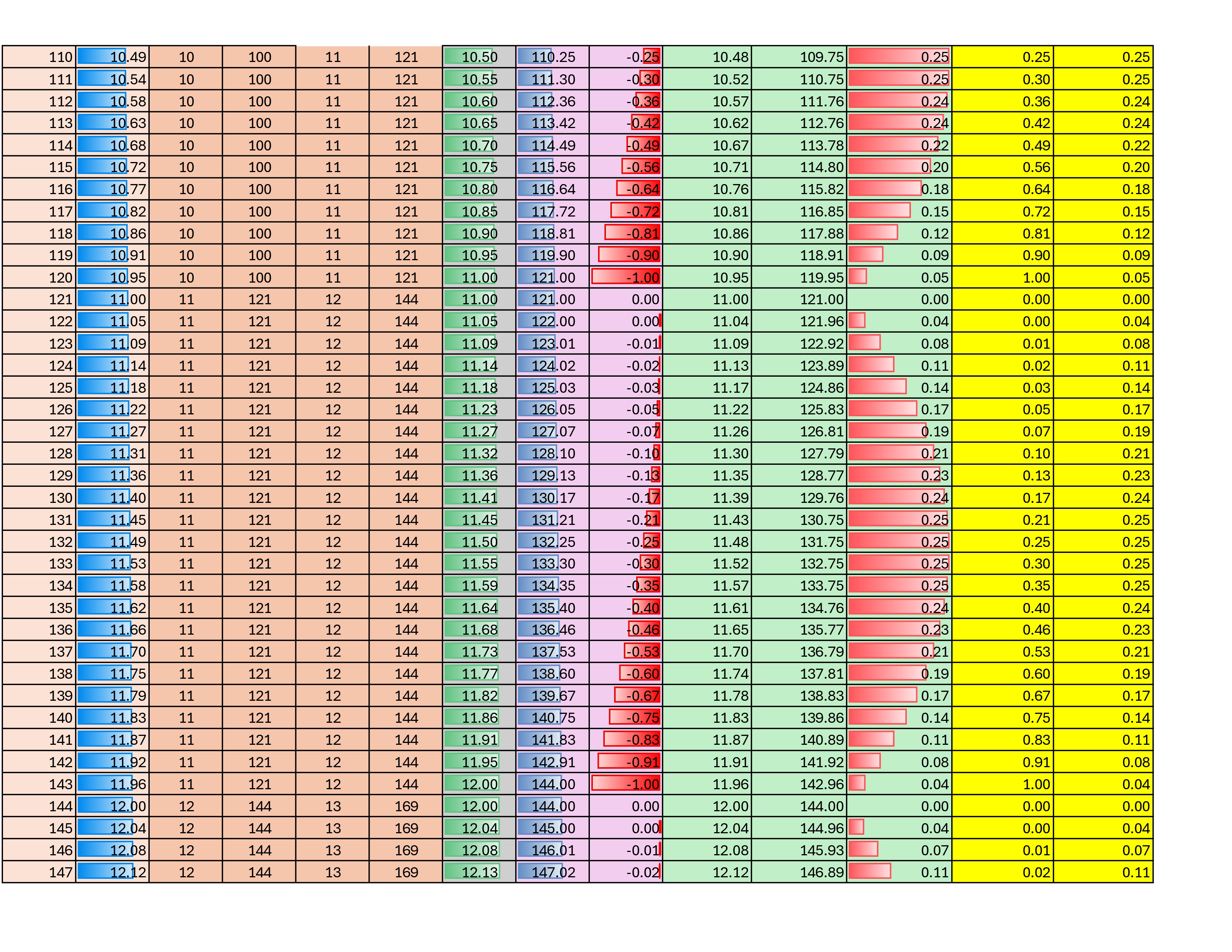 Excel calculation and graphs pic
