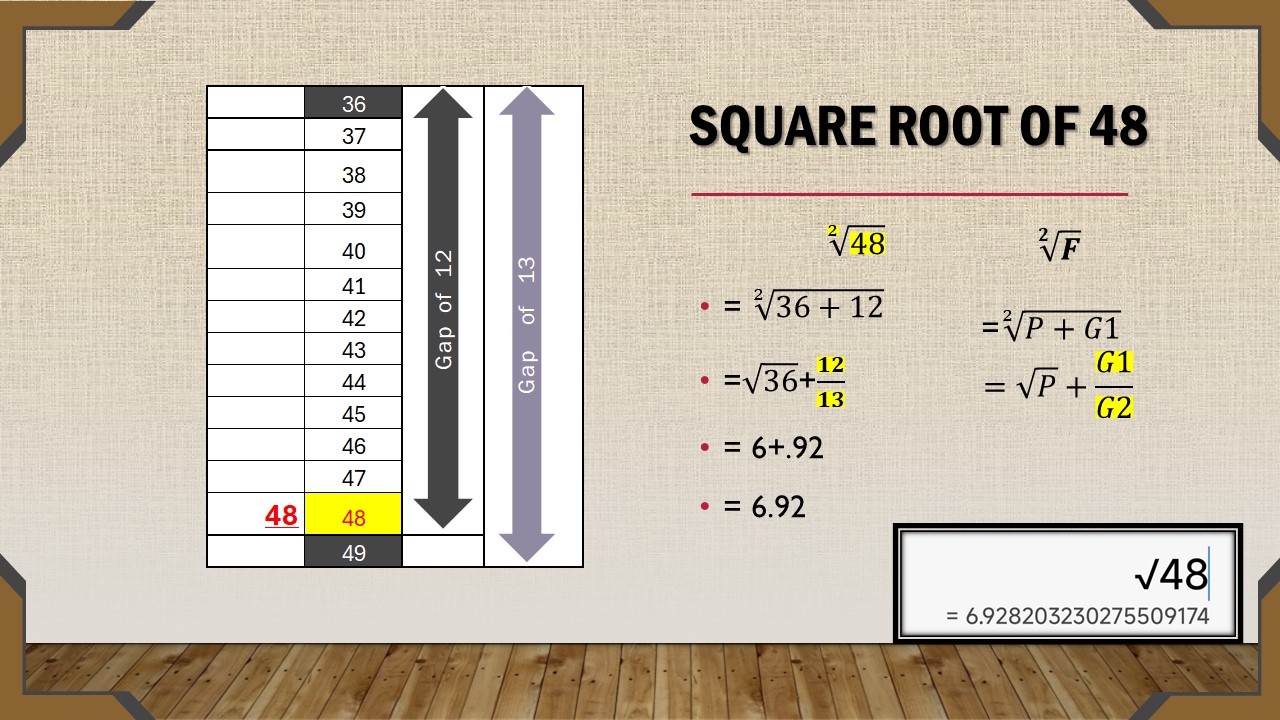 Square root of 48